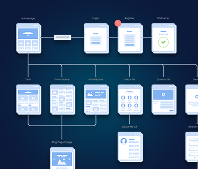 Как создать структуру сайта с учетом SEO