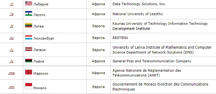 Региональные зоны доменов