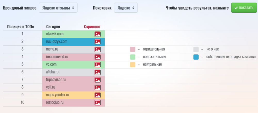 Тональность отзывов по Sermometer
