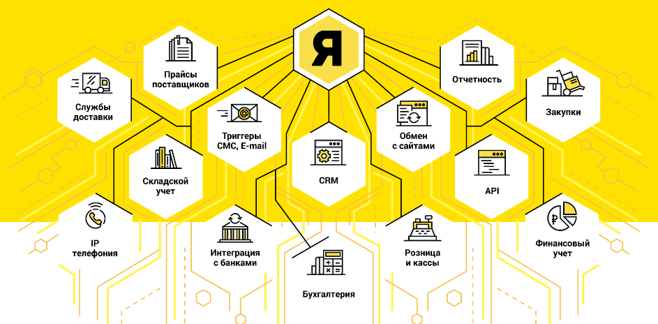 CRM для автоматизации бизнес-процессов с фильтрацией товаров